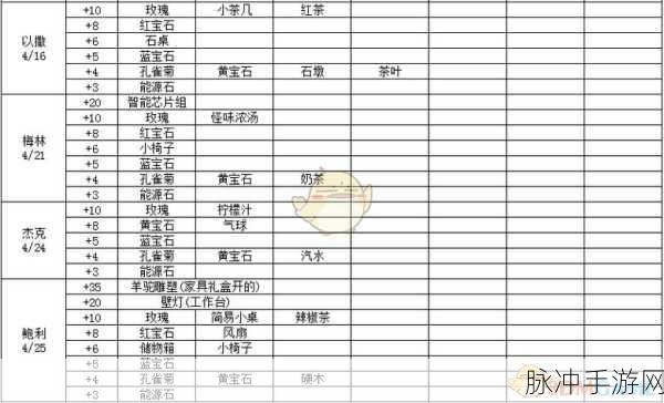 波西亚时光鲁索好感提升全攻略，解锁深度剧情与隐藏奖励