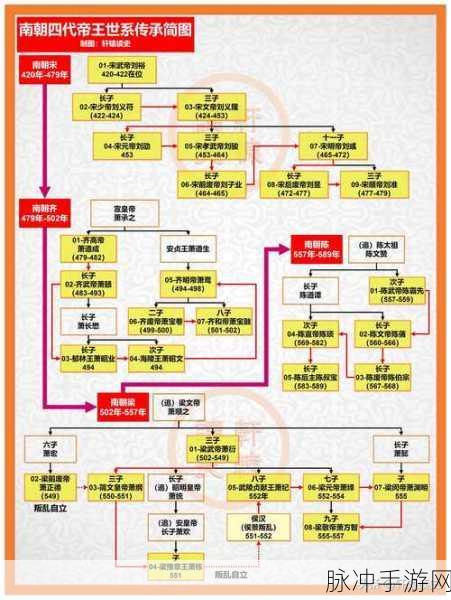 帝国时代4盛世王朝系统深度解析，中国朝代升级全攻略