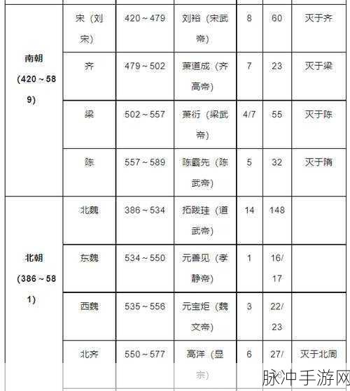 帝国时代4盛世王朝系统深度解析,中国朝代升级全攻略