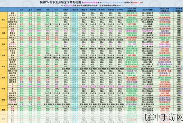 龙之谷2手游职业选择全攻略，深度剖析各职业特性，助你精准定位