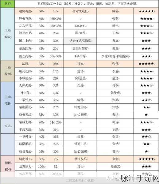 三国志战略版深度解析，A级战法全攻略