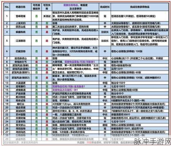 阴阳师手游深度攻略，白达摩升级策略全解析