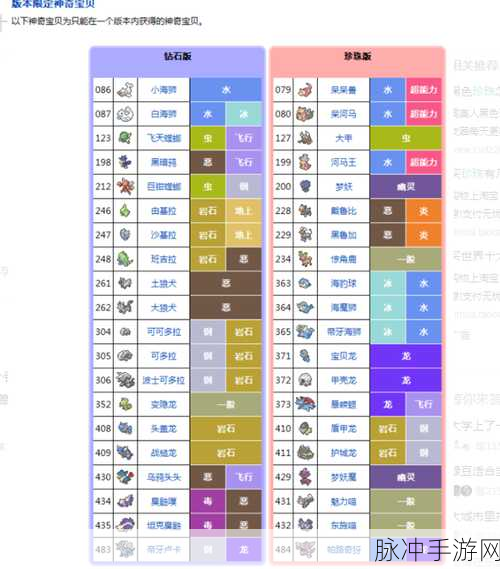 口袋妖怪珍珠钻石，地下探险陷阱解除全攻略