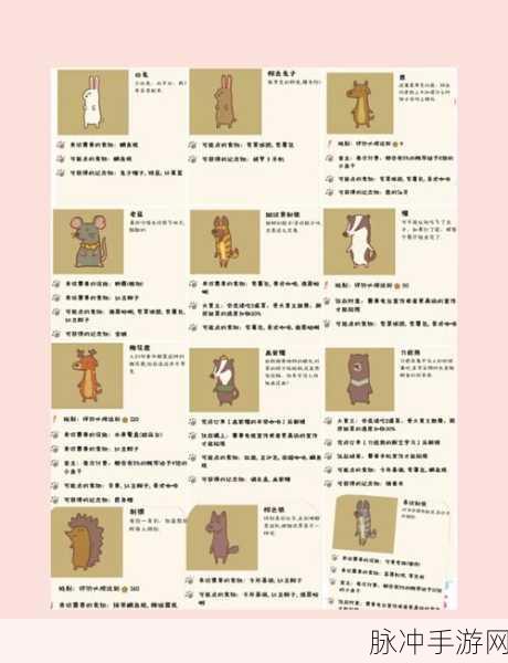 动物餐厅国际服最新版本下载,面向全球的休闲模拟经营类游戏全攻略