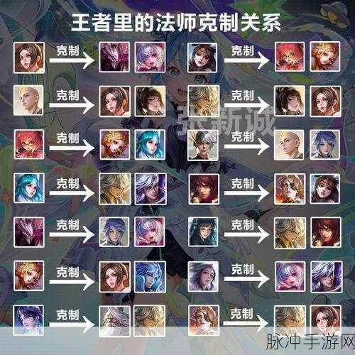 王者荣耀克制白起深度技巧分析