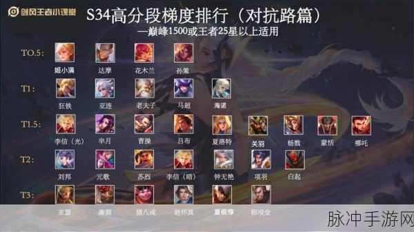 王者荣耀对抗路深度解析,百段荣耀,谁与争锋!解锁顶尖对抗路攻略