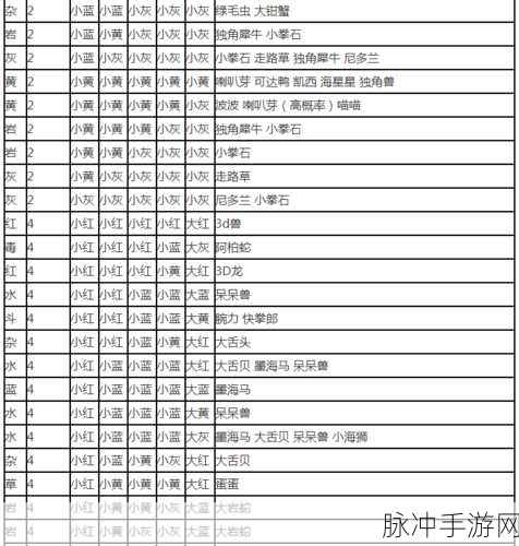宝可梦探险寻宝,尼多兰食谱攻略详解