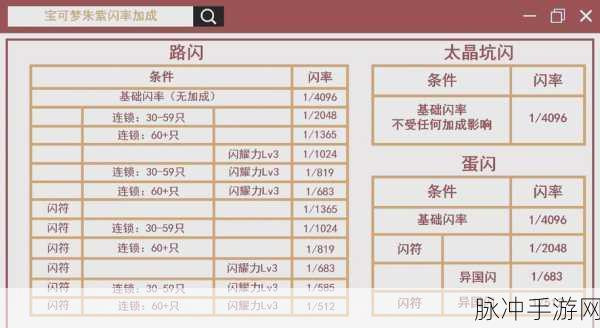 宝可梦探险寻宝,尼多兰食谱攻略详解