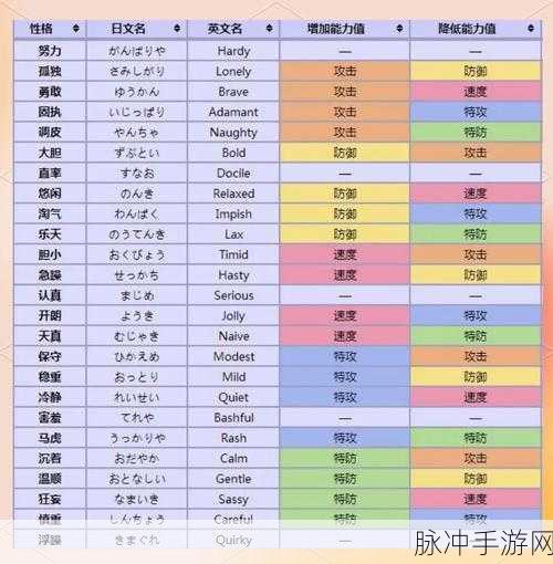 口袋妖怪叶绿386，高效升级攻略大揭秘