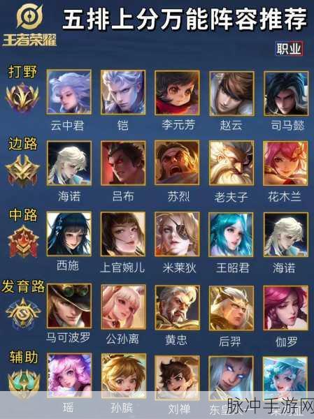 王者荣耀高分阵容搭配思路全攻略