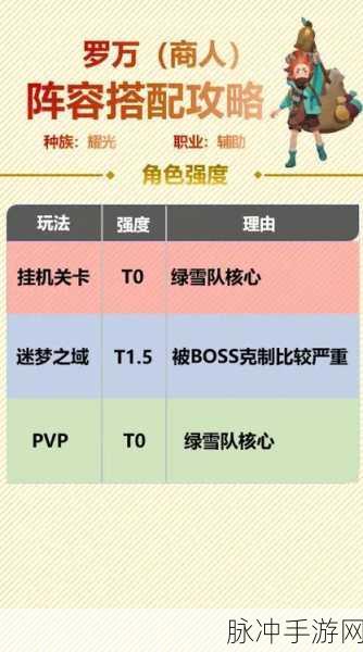 剑与远征商人罗万阵容搭配深度指南及全面攻略