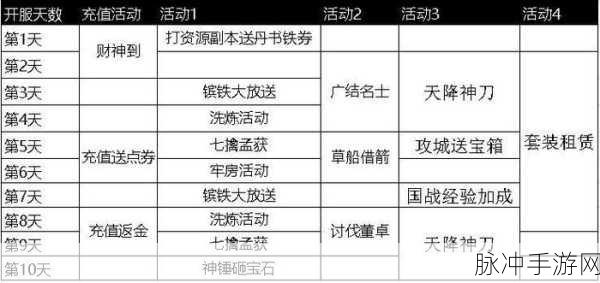 攻城掠地游戏礼包码领取全攻略,解锁丰厚奖励的秘诀