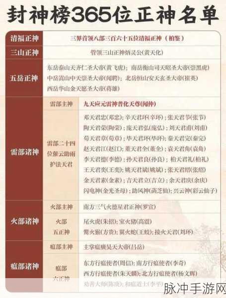 手游攻略,深入探索封神榜手游中的365位正神