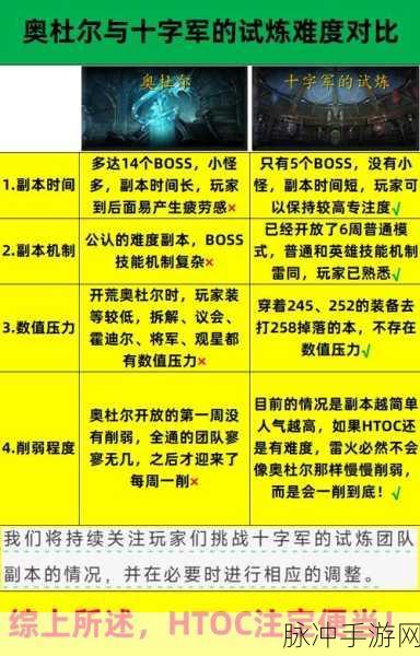 魔兽世界WLK团队副本难度深度解析,挑战排行与策略探讨