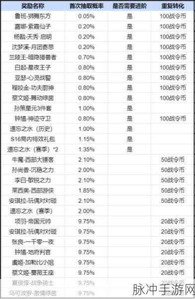 王者荣耀战令进阶版详解,永久性与价值分析