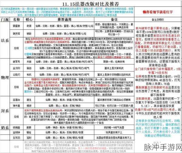 神武4手游法系门派特技搭配全攻略,策略性提升战力,玩转特技组合技巧
