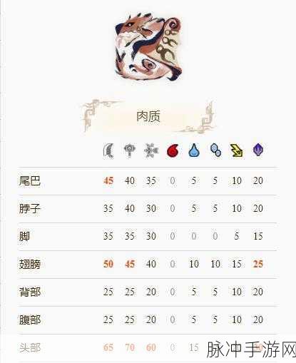 怪物猎人崛起手游攻略,揭秘火龙红玉的获取之道