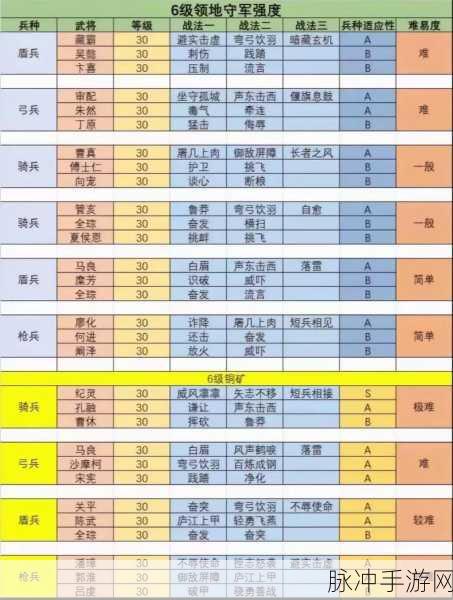 三国志13威力加强版深度解析,同道上限与编制人数的策略奥秘