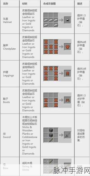 我的世界测重压力板合成方法全攻略