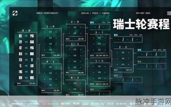 深入解析LOL全球总决赛瑞士轮赛制，手游公司的专业攻略