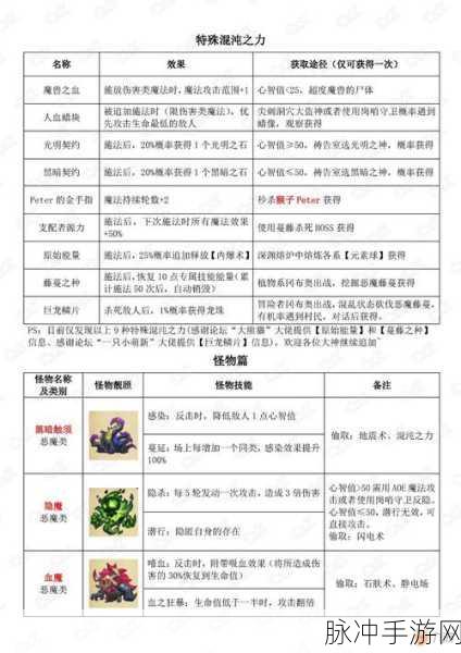 不思议迷宫限时活动无尽的生命通关全攻略