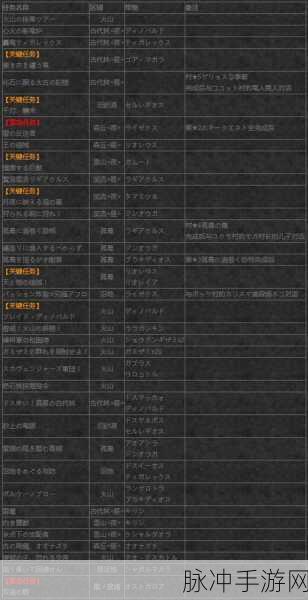 怪物猎人P3深度攻略,村长下位任务详解