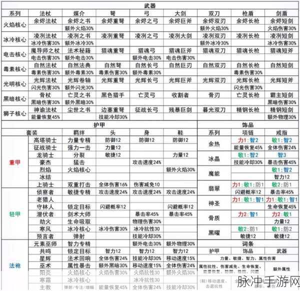 元气骑士宠物全览,深入探索所有宠物类型与特点介绍