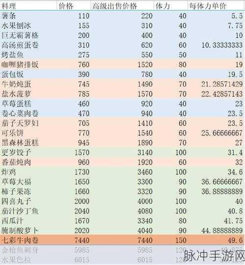 小森生活料理学习全攻略,解锁美食制作秘籍