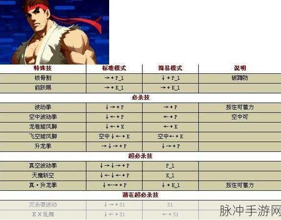 拳皇14手游通用技能深度解析,掌握KOF14战斗精髓