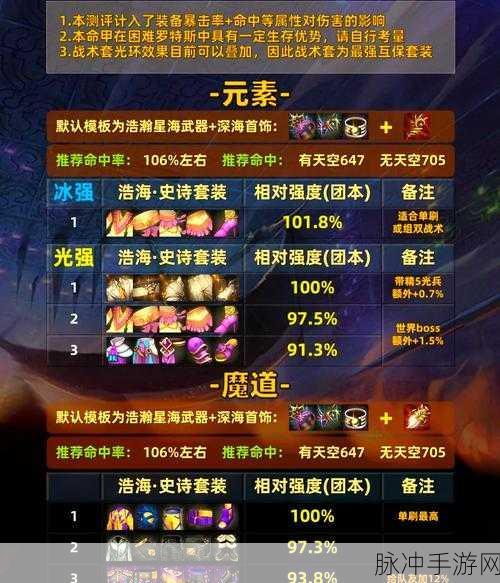 DNF手游新手速成,快速升级至55级全攻略秘籍