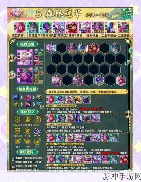 剑侠情缘手游天王心魔幻境阵容搭配全攻略,天王阵容推荐