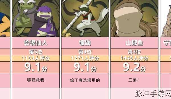 火影忍者手游全面解析，通灵兽培养攻略