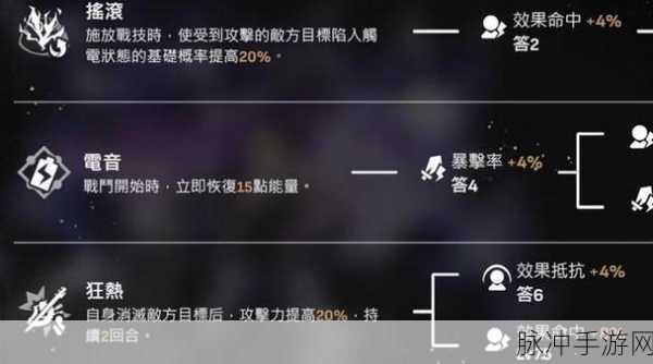 崩坏星穹铁道深度剖析,希露瓦角色培养全攻略