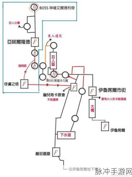 黑暗之魂3结局达成全攻略详解
