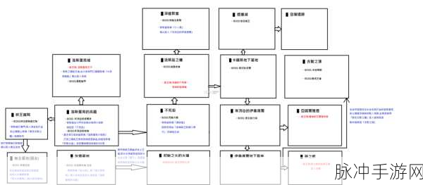 黑暗之魂3结局达成全攻略详解