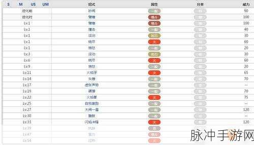 口袋妖怪手游深度攻略,替身技能与挑衅效果的深度剖析