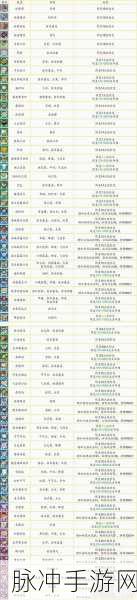 以闪亮之名手游,轻松掌握美味秘籍——菜谱获取全攻略