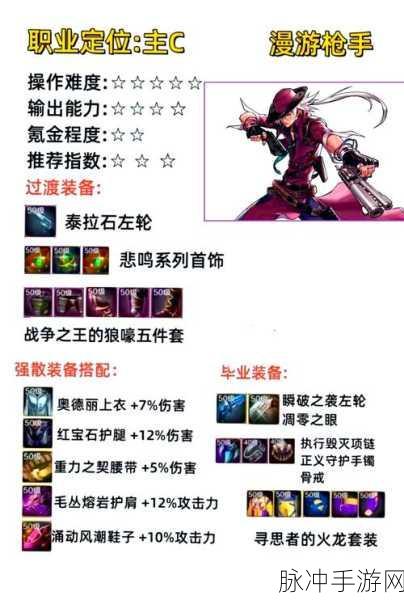 DNF游戏中最强大的套装深度评测与推荐指南