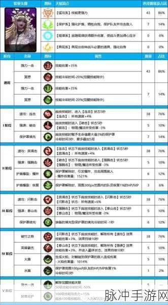 地下城与勇士手游韩服游玩指南，中文设置详细步骤解析及全面攻略