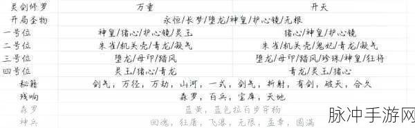 暖雪手游攻略,圣威怒雷秘籍全解析