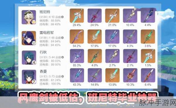 原神千岩长枪属性深度解析及使用角色推荐指南