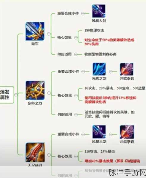 王者荣耀程咬金兵线掌控全攻略,断兵线技巧与深度玩法指南