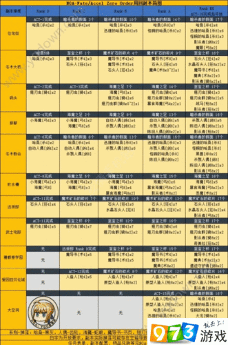 FGO枪之魔石高效获取攻略，揭秘哪个副本爆率高