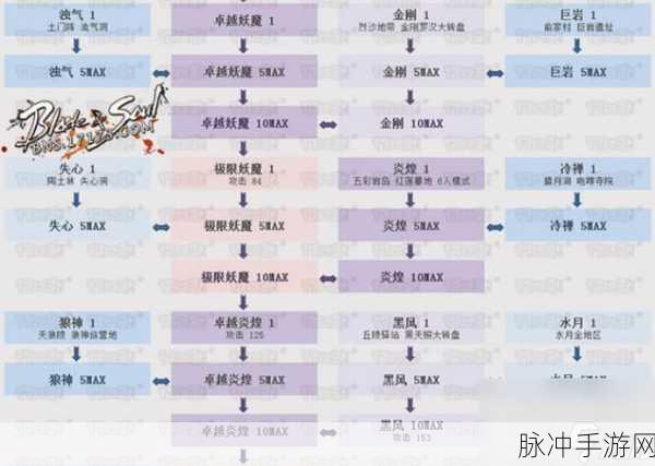 剑灵之旅，全面揭秘武器升级之路