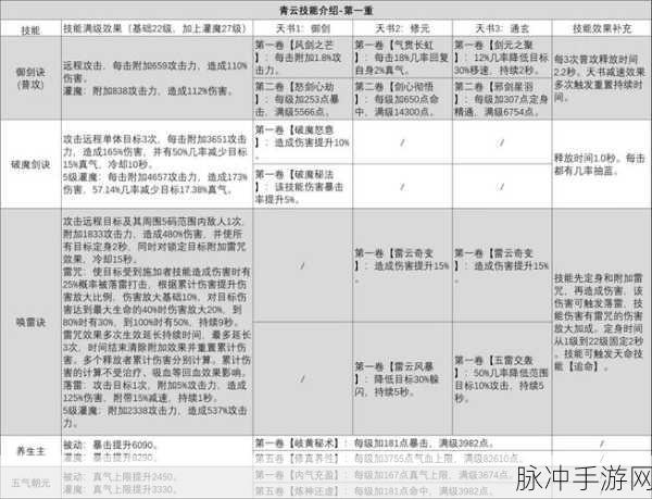 诛仙手游青云技能深度解析与加点攻略