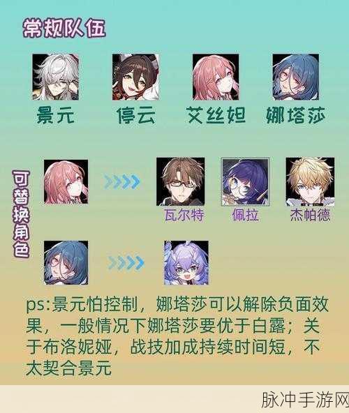 崩坏，星穹铁道景元养成与配队深度攻略