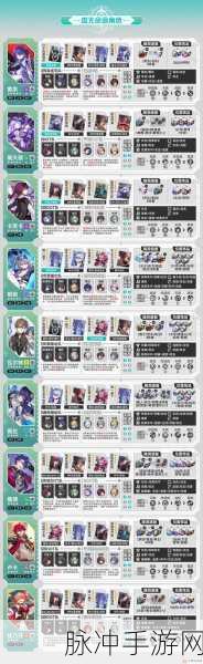 崩坏,星穹铁道景元养成与配队深度攻略