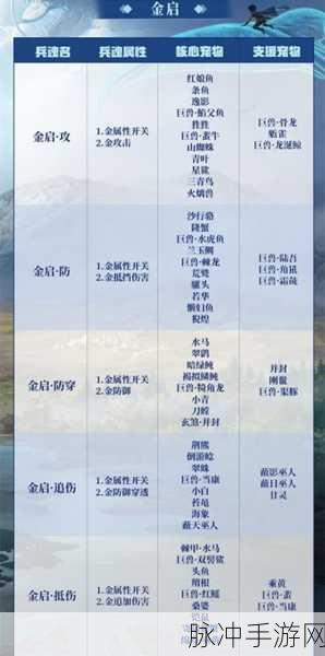 妄想山海蚩尤旗兵魂获取全攻略，解锁战力新境界