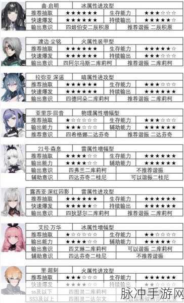 战双帕弥什深度解析,丽芙·蚀暗值得培养吗