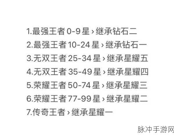 王者荣耀当前赛季结束时间全解析及攻略指南